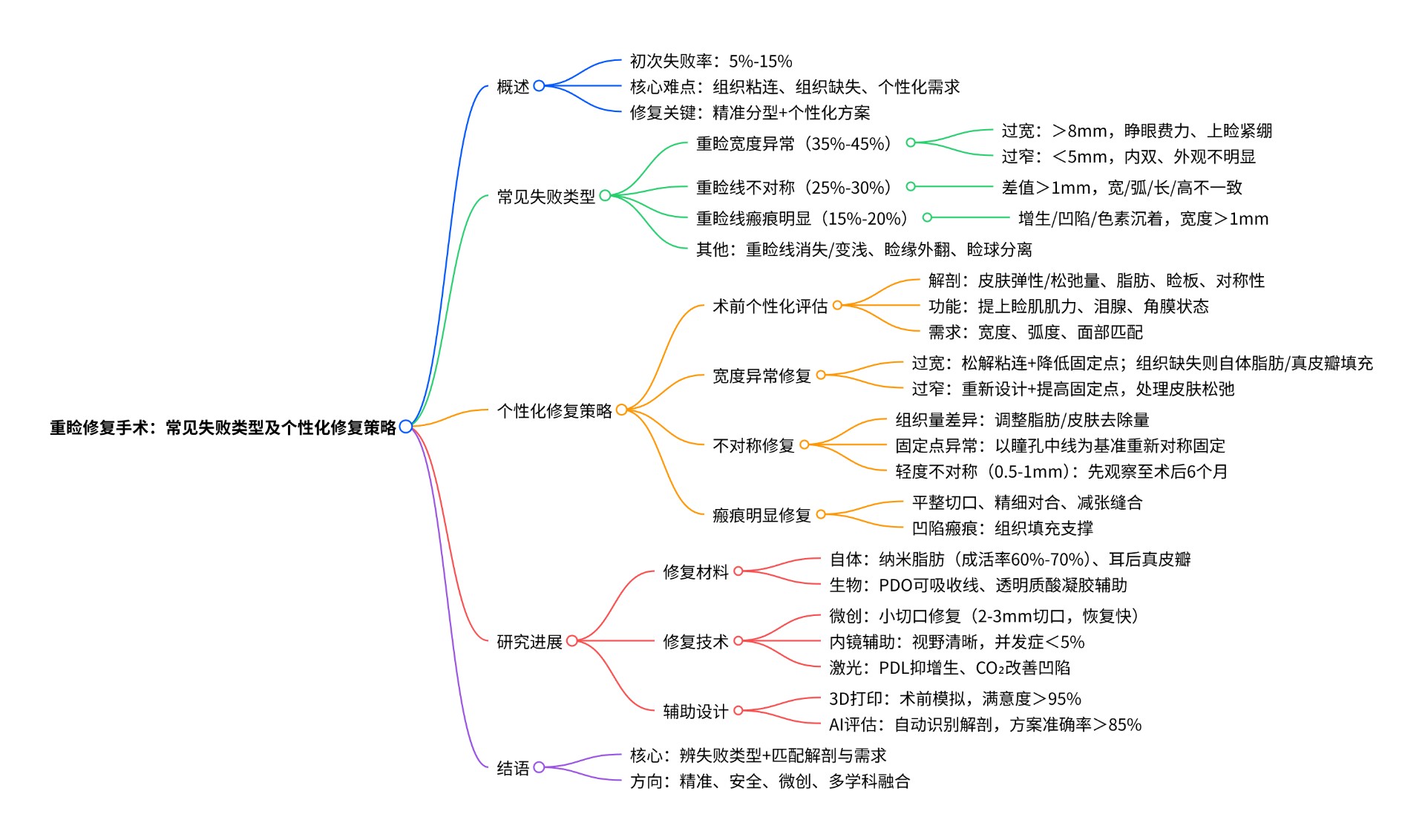 测试